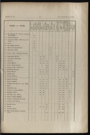 Verordnungs- und Anzeige-Blatt der k.k. General-Direction der österr. Staatsbahnen 18850203 Seite: 3