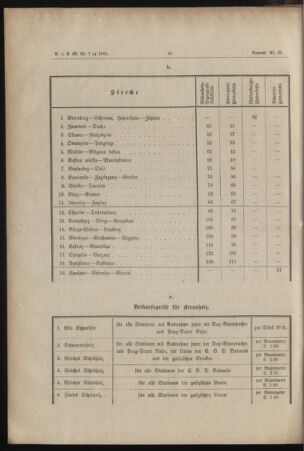 Verordnungs- und Anzeige-Blatt der k.k. General-Direction der österr. Staatsbahnen 18850203 Seite: 4