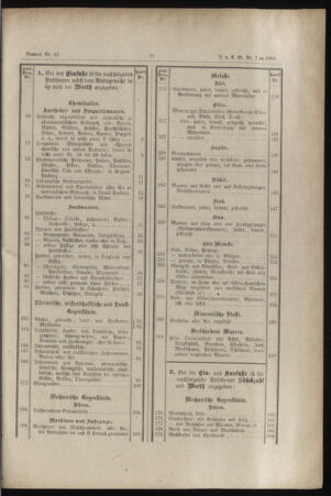 Verordnungs- und Anzeige-Blatt der k.k. General-Direction der österr. Staatsbahnen 18850203 Seite: 7