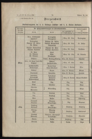 Verordnungs- und Anzeige-Blatt der k.k. General-Direction der österr. Staatsbahnen 18850216 Seite: 2