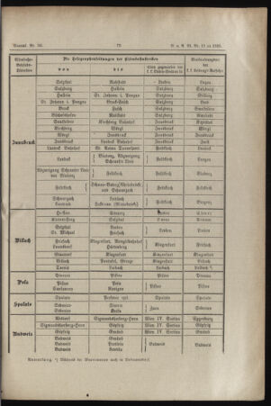 Verordnungs- und Anzeige-Blatt der k.k. General-Direction der österr. Staatsbahnen 18850216 Seite: 3