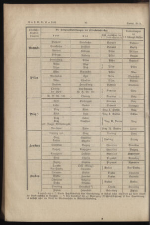 Verordnungs- und Anzeige-Blatt der k.k. General-Direction der österr. Staatsbahnen 18850216 Seite: 4