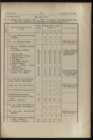 Verordnungs- und Anzeige-Blatt der k.k. General-Direction der österr. Staatsbahnen 18850220 Seite: 5