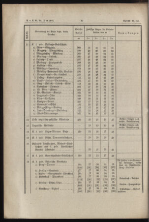 Verordnungs- und Anzeige-Blatt der k.k. General-Direction der österr. Staatsbahnen 18850220 Seite: 6