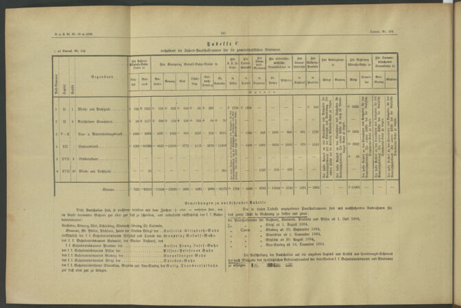 Verordnungs- und Anzeige-Blatt der k.k. General-Direction der österr. Staatsbahnen 18850321 Seite: 10