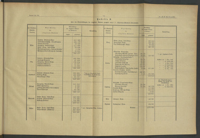 Verordnungs- und Anzeige-Blatt der k.k. General-Direction der österr. Staatsbahnen 18850321 Seite: 9