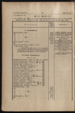 Verordnungs- und Anzeige-Blatt der k.k. General-Direction der österr. Staatsbahnen 18850405 Seite: 6