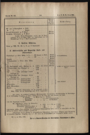 Verordnungs- und Anzeige-Blatt der k.k. General-Direction der österr. Staatsbahnen 18850405 Seite: 7