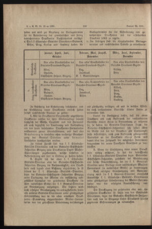 Verordnungs- und Anzeige-Blatt der k.k. General-Direction der österr. Staatsbahnen 18850417 Seite: 2