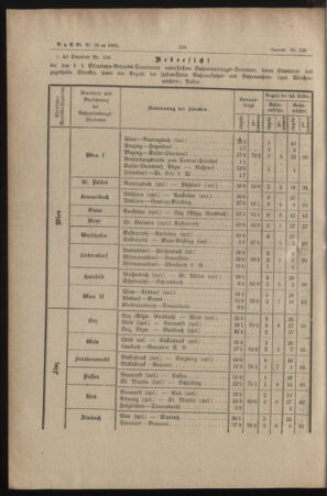 Verordnungs- und Anzeige-Blatt der k.k. General-Direction der österr. Staatsbahnen 18850420 Seite: 4