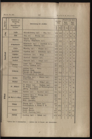 Verordnungs- und Anzeige-Blatt der k.k. General-Direction der österr. Staatsbahnen 18850420 Seite: 5