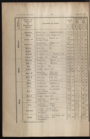 Verordnungs- und Anzeige-Blatt der k.k. General-Direction der österr. Staatsbahnen 18850420 Seite: 6