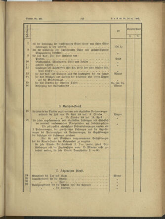 Verordnungs- und Anzeige-Blatt der k.k. General-Direction der österr. Staatsbahnen 18850603 Seite: 15