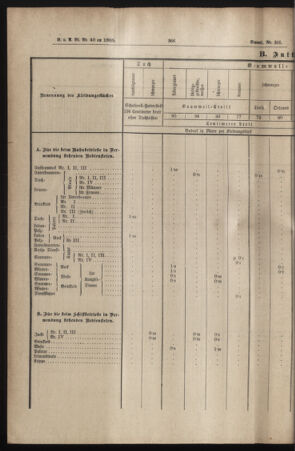 Verordnungs- und Anzeige-Blatt der k.k. General-Direction der österr. Staatsbahnen 18850607 Seite: 24