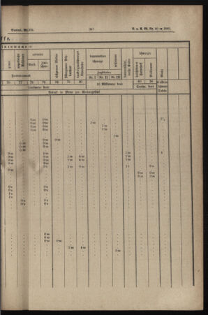 Verordnungs- und Anzeige-Blatt der k.k. General-Direction der österr. Staatsbahnen 18850607 Seite: 25