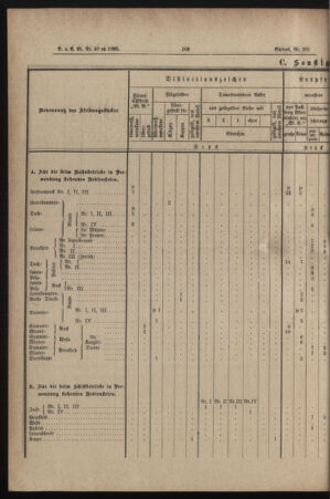 Verordnungs- und Anzeige-Blatt der k.k. General-Direction der österr. Staatsbahnen 18850607 Seite: 26