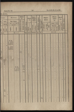 Verordnungs- und Anzeige-Blatt der k.k. General-Direction der österr. Staatsbahnen 18850607 Seite: 27