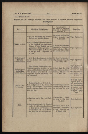 Verordnungs- und Anzeige-Blatt der k.k. General-Direction der österr. Staatsbahnen 18850614 Seite: 2