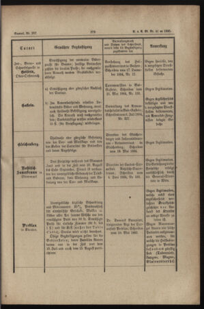 Verordnungs- und Anzeige-Blatt der k.k. General-Direction der österr. Staatsbahnen 18850614 Seite: 3