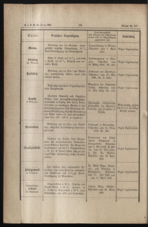 Verordnungs- und Anzeige-Blatt der k.k. General-Direction der österr. Staatsbahnen 18850614 Seite: 4