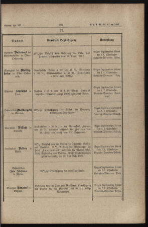 Verordnungs- und Anzeige-Blatt der k.k. General-Direction der österr. Staatsbahnen 18850614 Seite: 5