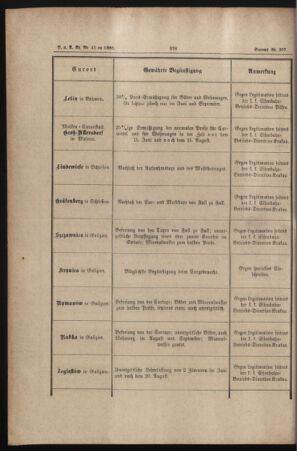 Verordnungs- und Anzeige-Blatt der k.k. General-Direction der österr. Staatsbahnen 18850614 Seite: 6