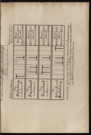 Verordnungs- und Anzeige-Blatt der k.k. General-Direction der österr. Staatsbahnen 18850801 Seite: 11