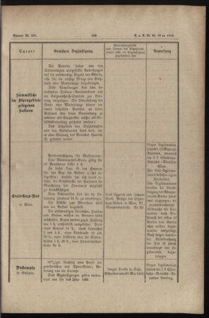 Verordnungs- und Anzeige-Blatt der k.k. General-Direction der österr. Staatsbahnen 18850814 Seite: 5