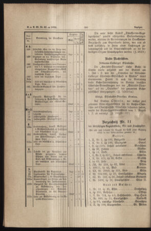 Verordnungs- und Anzeige-Blatt der k.k. General-Direction der österr. Staatsbahnen 18850903 Seite: 4