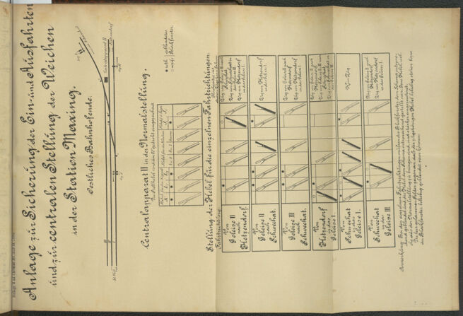 Verordnungs- und Anzeige-Blatt der k.k. General-Direction der österr. Staatsbahnen 18851017 Seite: 15