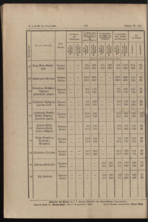 Verordnungs- und Anzeige-Blatt der k.k. General-Direction der österr. Staatsbahnen 18851019 Seite: 10