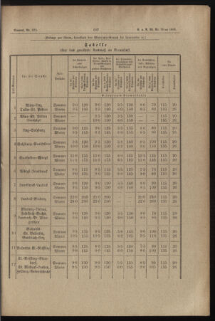 Verordnungs- und Anzeige-Blatt der k.k. General-Direction der österr. Staatsbahnen 18851019 Seite: 7