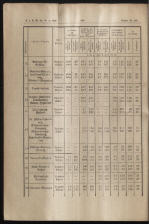 Verordnungs- und Anzeige-Blatt der k.k. General-Direction der österr. Staatsbahnen 18851019 Seite: 8