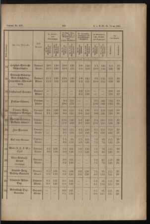 Verordnungs- und Anzeige-Blatt der k.k. General-Direction der österr. Staatsbahnen 18851019 Seite: 9