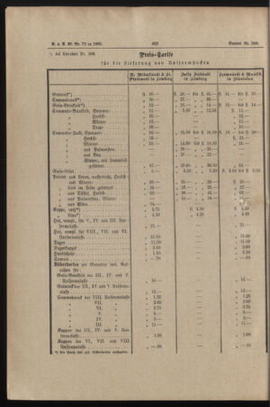 Verordnungs- und Anzeige-Blatt der k.k. General-Direction der österr. Staatsbahnen 18851028 Seite: 2