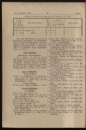 Verordnungs- und Anzeige-Blatt der k.k. General-Direction der österr. Staatsbahnen 18851028 Seite: 8