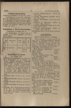 Verordnungs- und Anzeige-Blatt der k.k. General-Direction der österr. Staatsbahnen 18851123 Seite: 5