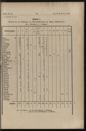 Verordnungs- und Anzeige-Blatt der k.k. General-Direction der österr. Staatsbahnen 18851212 Seite: 11