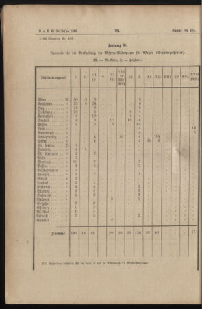 Verordnungs- und Anzeige-Blatt der k.k. General-Direction der österr. Staatsbahnen 18851212 Seite: 12