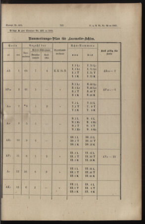 Verordnungs- und Anzeige-Blatt der k.k. General-Direction der österr. Staatsbahnen 18851212 Seite: 15