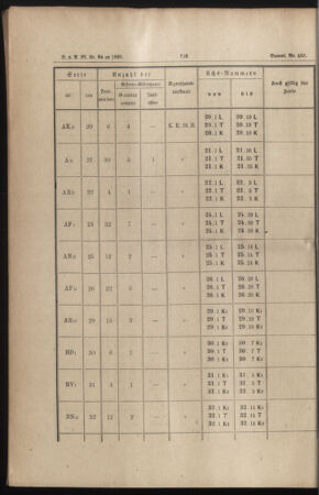 Verordnungs- und Anzeige-Blatt der k.k. General-Direction der österr. Staatsbahnen 18851212 Seite: 16