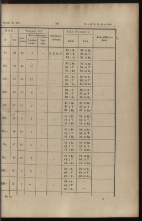 Verordnungs- und Anzeige-Blatt der k.k. General-Direction der österr. Staatsbahnen 18851212 Seite: 17