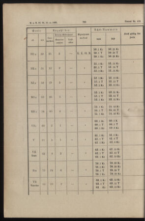 Verordnungs- und Anzeige-Blatt der k.k. General-Direction der österr. Staatsbahnen 18851212 Seite: 18