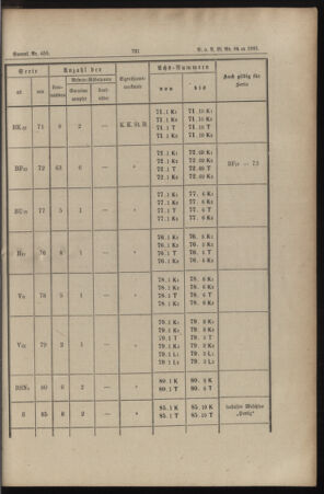 Verordnungs- und Anzeige-Blatt der k.k. General-Direction der österr. Staatsbahnen 18851212 Seite: 19