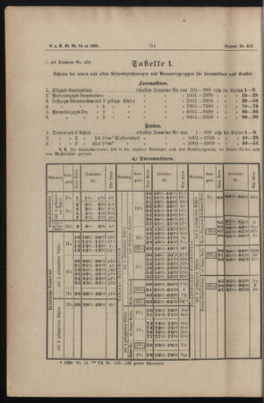 Verordnungs- und Anzeige-Blatt der k.k. General-Direction der österr. Staatsbahnen 18851212 Seite: 2