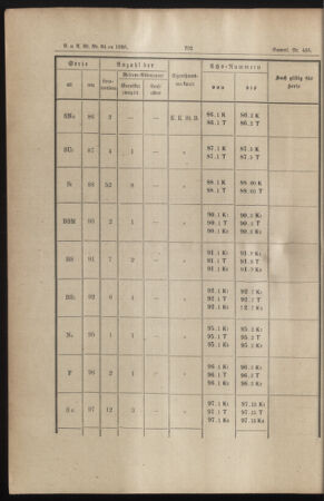 Verordnungs- und Anzeige-Blatt der k.k. General-Direction der österr. Staatsbahnen 18851212 Seite: 20