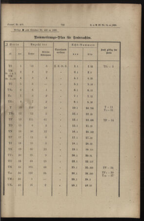 Verordnungs- und Anzeige-Blatt der k.k. General-Direction der österr. Staatsbahnen 18851212 Seite: 21