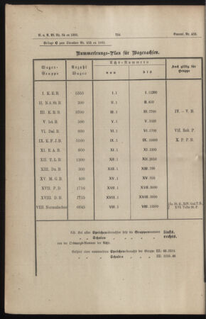 Verordnungs- und Anzeige-Blatt der k.k. General-Direction der österr. Staatsbahnen 18851212 Seite: 22