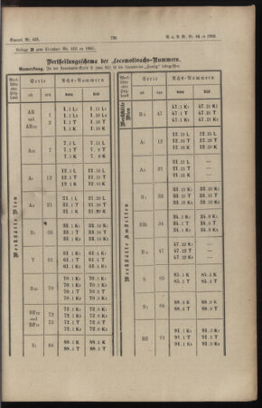 Verordnungs- und Anzeige-Blatt der k.k. General-Direction der österr. Staatsbahnen 18851212 Seite: 23