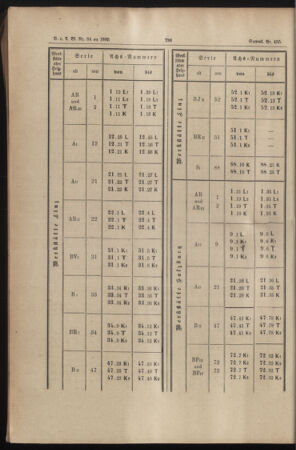 Verordnungs- und Anzeige-Blatt der k.k. General-Direction der österr. Staatsbahnen 18851212 Seite: 24